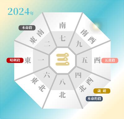 6方位|【2024年最新】吉方位とは？吉方位の調べ方や吉報旅行先での。